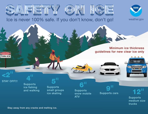 Ice Safety